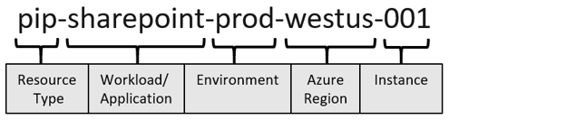 NAMING CONVENTION 