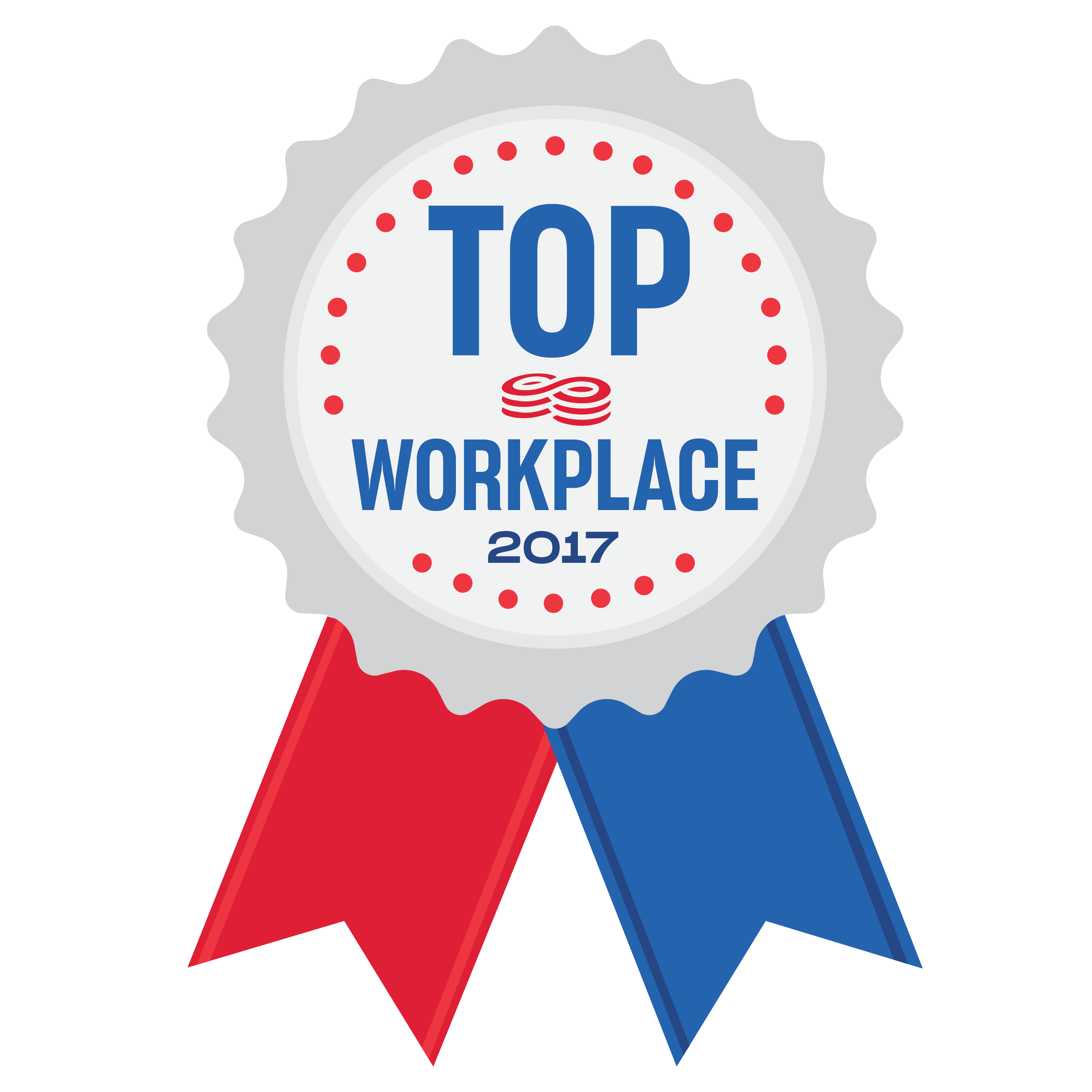 Top WorkPlaces 2017